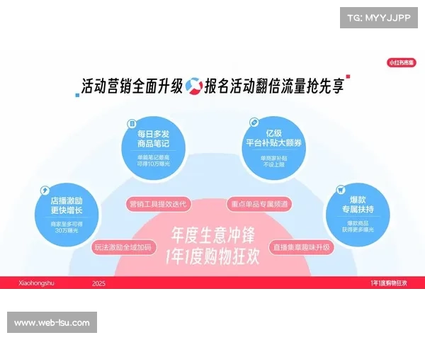 由于订阅流量与社交闭环贯通 体育直播平台机制在本阶段实现了投资回报的历史性突破